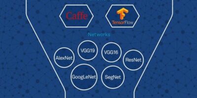 Neural network software framework extends support for AI