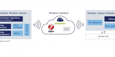 Easyfit wall switches control Bluetooth lighting systems