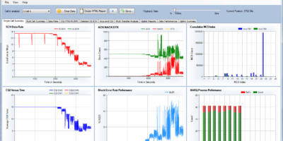 5G Protocol R&D toolset supports next-gen cellular device development