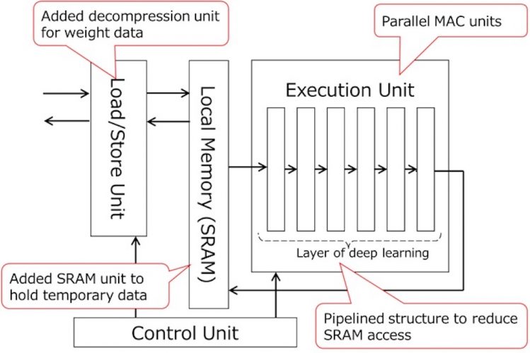 Intel gaussian and neural accelerator driver как установить