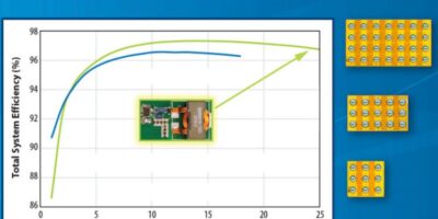 eGaN FET family expands to include 3.8 milliOhm device