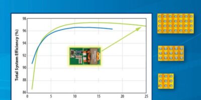 10V GaN FETs are enhanced for DC/DC conversion
