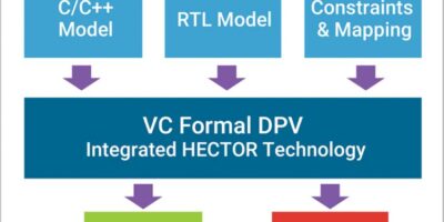 Validation app accelerates AI, graphics and processor development