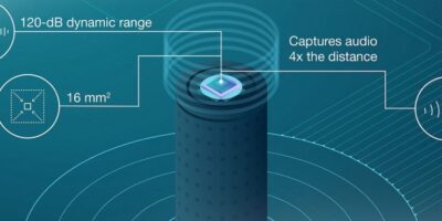 Audio ADC quadruples far-field voice capture distance