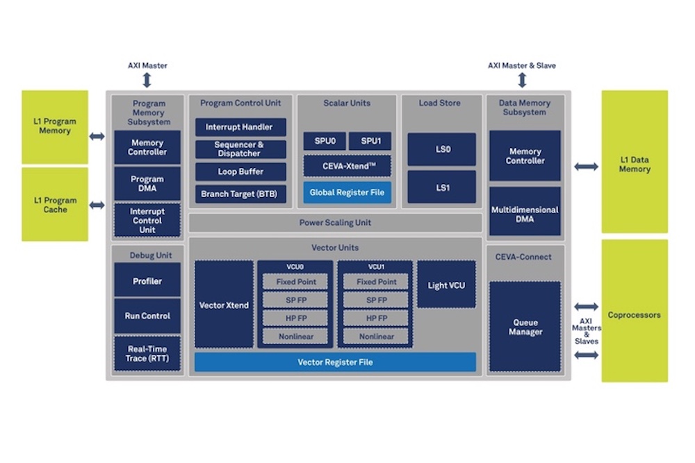 Sensor hub DSP architecture makes sense of surroundings ...