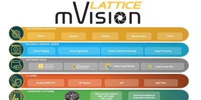 Lattice updates mVision stack for 4K video processing