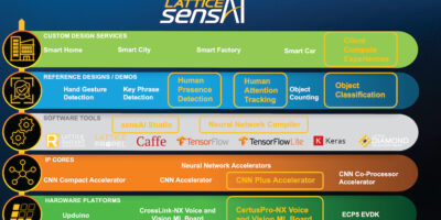 Lattice extends sensAI software stack to add AI / ML to edge applications