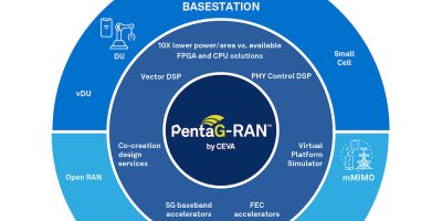 Baseband IP is for 5G RAN ASICs