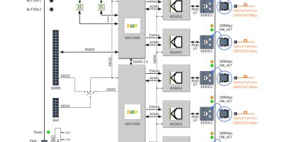 Automotive GbE switch with optical ports is an industry first, says KDPOF