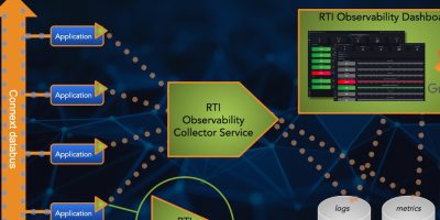 Real-Time Innovations introduces observability framework 
