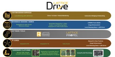 Drive stack expands Lattice Semiconductor’s software portfolio 