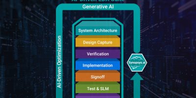 Market leaders collaborate with Synopsys to realize gains of Generative AI