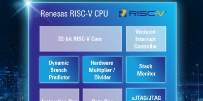 Renesas unveils the first generation of 32-bit RISC-V CPU core
