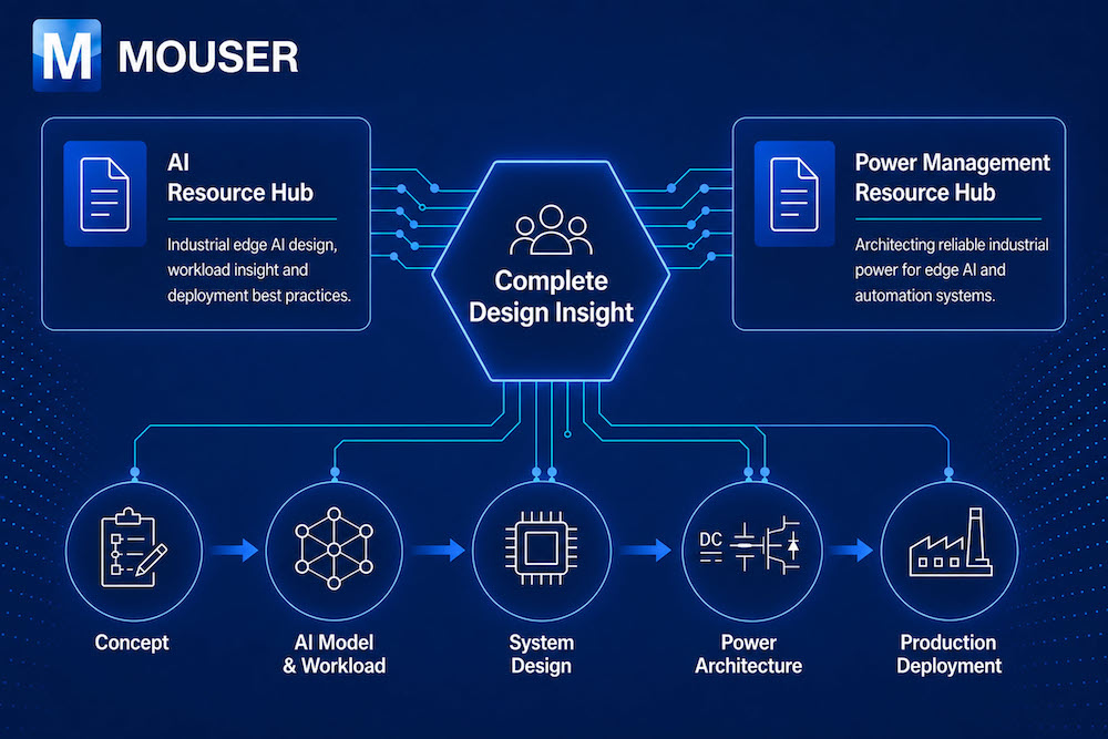 Mouser's AI and power management hubs help deliver industrial Edge AI